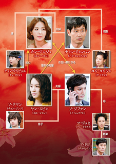 韓国ドラマ あなたしか愛せない 55話 57話 あらすじ ネタバレ 全話 最終回まで一気読み 韓国ドラマあらすじ ネタバレ 全話まとめ キャスト情報